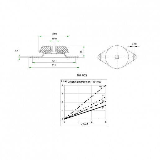 Machine Mount Fail Safe Type